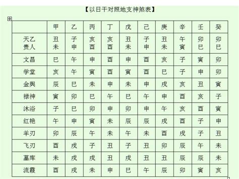 神煞 八字|八字神煞在线查询,神煞查询,查自己的四柱神煞